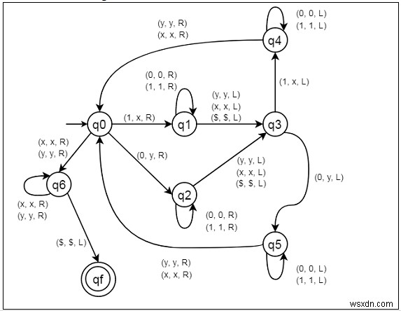 Xây dựng Máy Turing cho ngôn ngữ L ={wwr | w ∈ {0, 1}} 