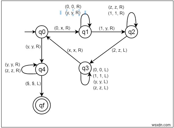 Xây dựng Máy Turing cho ngôn ngữ L ={0n1n2n | n≥1} 