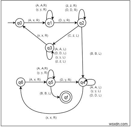 Xây dựng máy Turing cho L ={aibjck | i  j  k; k ≥ 1} 