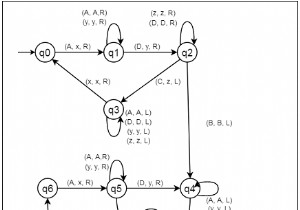 Xây dựng máy Turing cho L ={aibjck | i  j  k; k ≥ 1} 