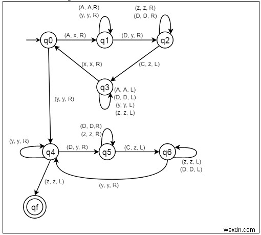 Xây dựng máy Turing cho L ={aibjck | i  j  k; tôi ≥ 1} 