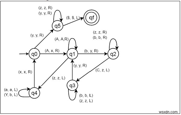 Xây dựng máy Turing cho L ={aibjck | i * j =k; i, j, k ≥ 1} 