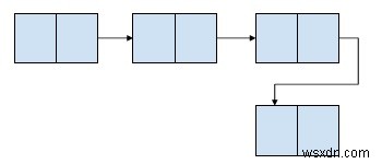 In các nút thay thế của danh sách được liên kết bằng cách sử dụng đệ quy trong C ++ 