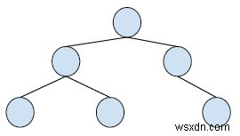 In tổ tiên của một nút cây nhị phân nhất định mà không cần đệ quy trong C ++ 