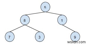 In tổ tiên của một nút cây nhị phân nhất định mà không cần đệ quy trong C ++ 
