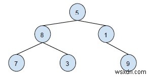 In tổ tiên của một nút nhất định trong Cây nhị phân trong C ++ 