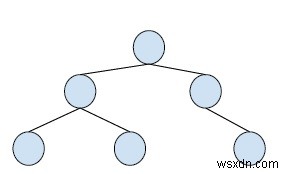 In cây nhị phân trong 2 chiều trong C ++ 