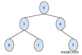 In cây nhị phân trong 2 chiều trong C ++ 