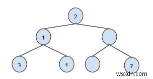 In các cấp cây nhị phân theo thứ tự đã sắp xếp trong C ++ 