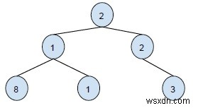 In các khóa BST trong phạm vi đã cho bằng C ++ 