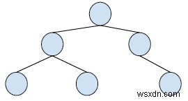 In các mã chung trong hai cây tìm kiếm nhị phân trong C ++ 