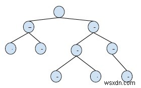 In các nút chung trên đường dẫn từ gốc (hoặc tổ tiên chung) trong C ++ 