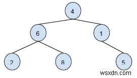 In anh em họ của một nút nhất định trong Binary Treein C ++ 