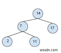 Chuyển đổi cây nhị phân sang cây tìm kiếm nhị phân trong C ++ 