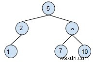 Cây tìm kiếm nhị phân - Thao tác xóa trong C ++ 