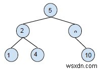 Cây tìm kiếm nhị phân - Thao tác xóa trong C ++ 