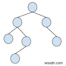 Cây nhị phân với triển khai mảng trong C ++ 