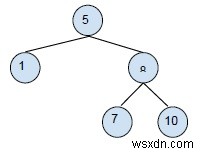 Cây tìm kiếm nhị phân - Thao tác xóa trong C ++ 