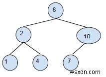 Cây tìm kiếm nhị phân - Thao tác xóa trong C ++ 