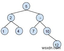 Cây tìm kiếm nhị phân - Hoạt động tìm kiếm và chèn trong C ++ 