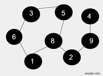 Tích độ dài của tất cả các chu kỳ trong một đồ thị vô hướng trong C ++ 