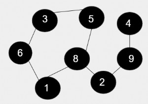 Tích độ dài của tất cả các chu kỳ trong một đồ thị vô hướng trong C ++ 