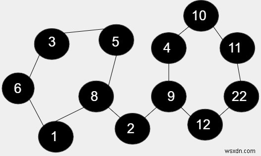 Tích độ dài của tất cả các chu kỳ trong một đồ thị vô hướng trong C ++ 