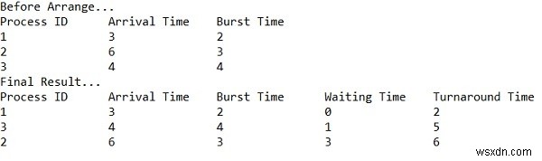 Lập lịch chương trình C ++ cho công việc ngắn nhất đầu tiên (SJF) (không ưu tiên) 