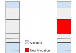 Chương trình C ++ cho thuật toán Best Fit trong Quản lý bộ nhớ 