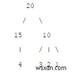 Mirror of n-ary Tree trong C ++ 