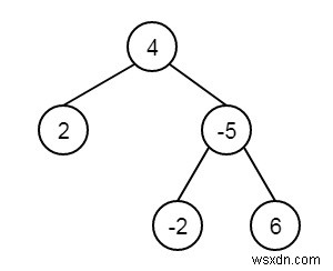 Tìm lá gần nhất trong Cây nhị phân trong C ++ 