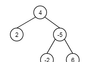 Tìm lá gần nhất trong Cây nhị phân trong C ++ 