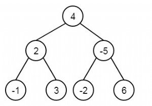 Tìm sản phẩm cấp tối đa trong Cây nhị phân trong C ++ 