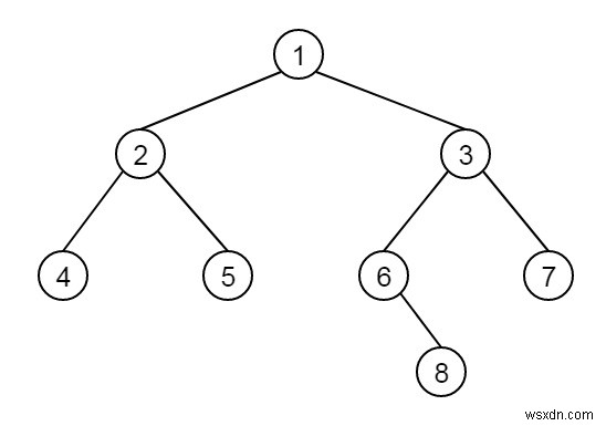 Tìm khoảng cách từ gốc đến nút đã cho trong cây nhị phân trong C ++ 
