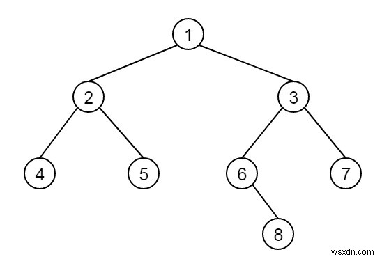 Tìm khoảng cách giữa hai nút của Cây nhị phân trong C ++ 