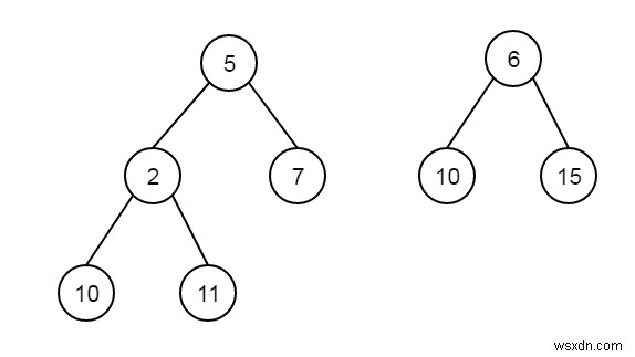 Tìm các lá không khớp đầu tiên trong hai cây nhị phân trong C ++ 