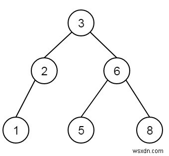 Tìm nút có giá trị nhỏ nhất trong Cây tìm kiếm nhị phân trong C ++ 