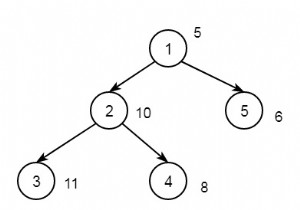 Tìm nút có sự khác biệt tuyệt đối với X cho giá trị lớn nhất trong C ++ 