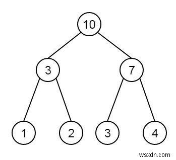 Tìm tổng tất cả các nút của cây nhị phân hoàn hảo đã cho trong C ++ 
