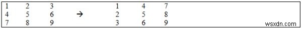 Hoán đổi đường chéo trên với đường chéo dưới trong C ++ 