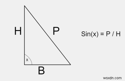 C ++ Chương trình tính giá trị của sin (x) và cos (x) 