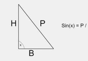 C ++ Chương trình tính giá trị của sin (x) và cos (x) 