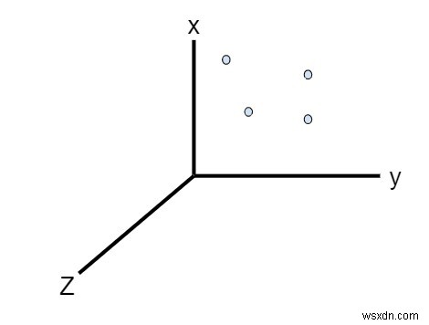 Chương trình C ++ để kiểm tra xem các điểm trong mặt phẳng 3-D có phải là Đồng phẳng không 