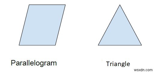 Diện tích hình tam giác bên trong hình bình hành trong C ++ 