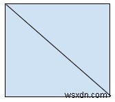 Diện tích hình vuông tính từ độ dài đường chéo trong C ++ 