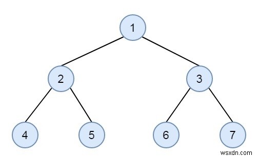 Kiểm tra xem cây nhị phân có được sắp xếp theo chiều ngang hay không trong C ++ 