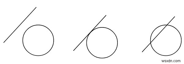 Kiểm tra xem một đường thẳng chạm hoặc cắt một đường tròn trong C ++ 