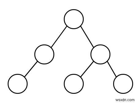 Kiểm tra xem một biểu đồ cây đã cho có tuyến tính hay không trong C ++ 