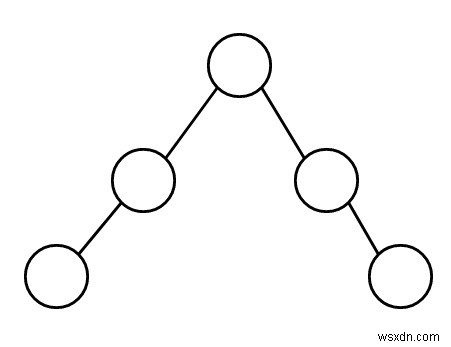 Kiểm tra xem một biểu đồ cây đã cho có tuyến tính hay không trong C ++ 