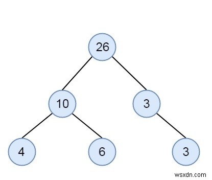 Kiểm tra xem một Cây nhị phân nhất định có phải là SumTree trong C ++ hay không 